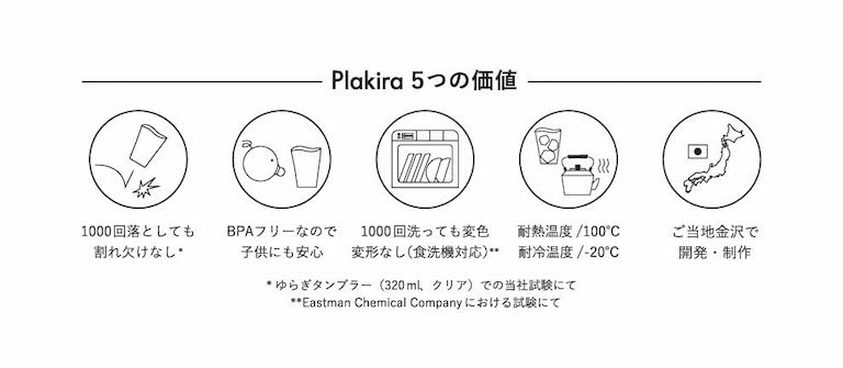Plakira5つの価値